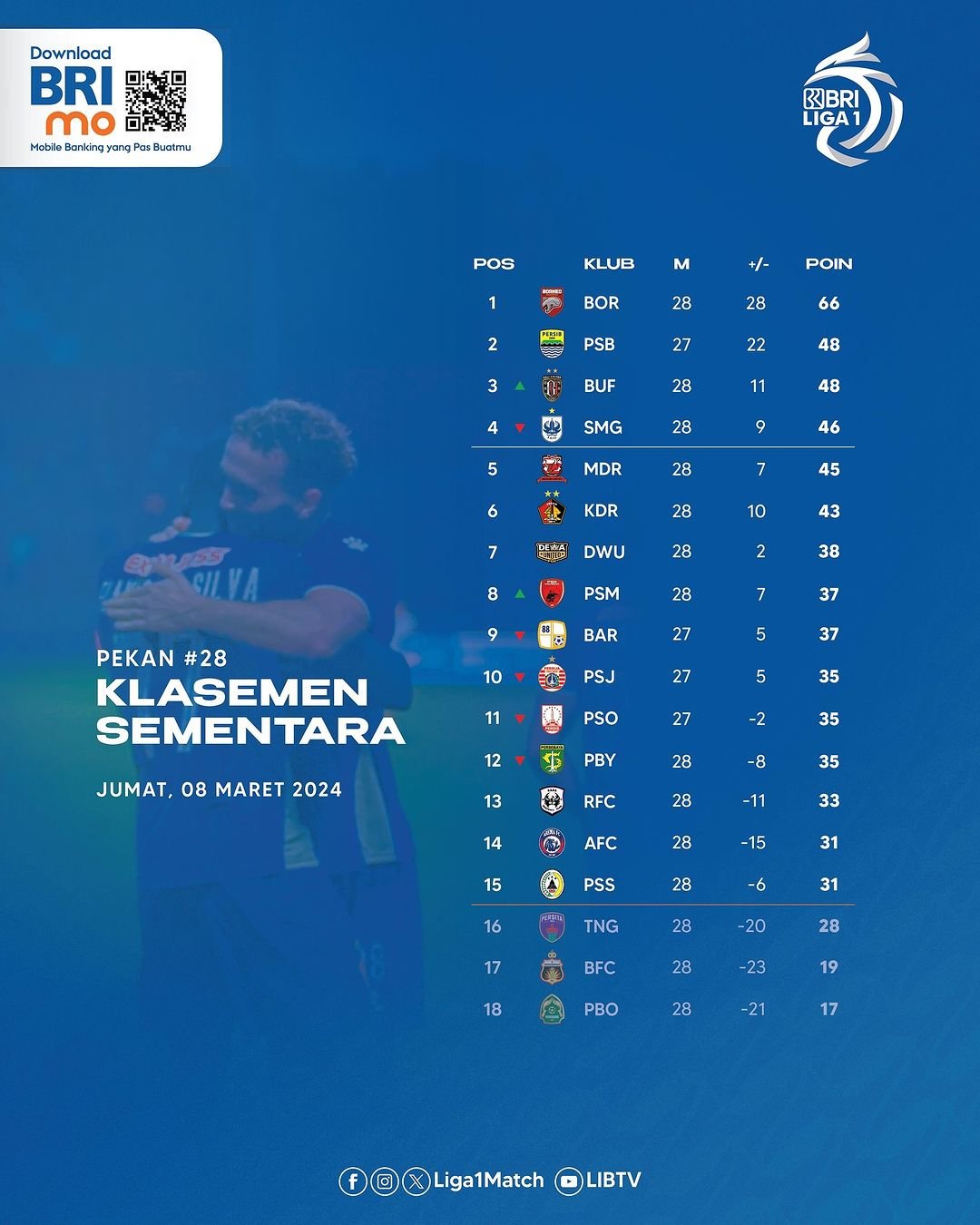 Cek Klasemen Liga 1 20232024 Papan Atas hingga