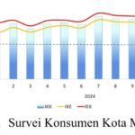 Awal 2025, Optimisme Konsumen Tetap Terjaga