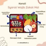 Apakah Zakat Wajib? Dosen UMM Kaji Beda Zakat Fitrah dan Mal