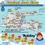 Waspada Gelombang Tinggi, BMKG: New Moon Picu Bediding di Malang Raya