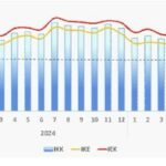 Akhir Tahun Optimisme Konsumen Tetap Terjaga