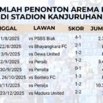 Mau Ditonton Aremania, Arema Wajib Menang di Kandang!