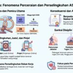 Isu Perselingkuhan dan Perceraian ASN di Malang Raya Mencuat, PA Kota Malang Catat Puluhan Perkara