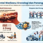 Tragedi Berdarah di Pantai Wediawu: Rombongan Wisatawan Surabaya Dikeroyok, 6 Mobil Hancur Diblokade...