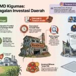 Mangkrak Sejak 2017, DPRD dan Pemkab Malang Sepakat Bubarkan BUMD Kigumas Gondanglegi