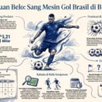 Singo Edan Kena Tikung! DPMM FC Rilis Pengumuman Resmi Amankan Dalberto dari Arema FC