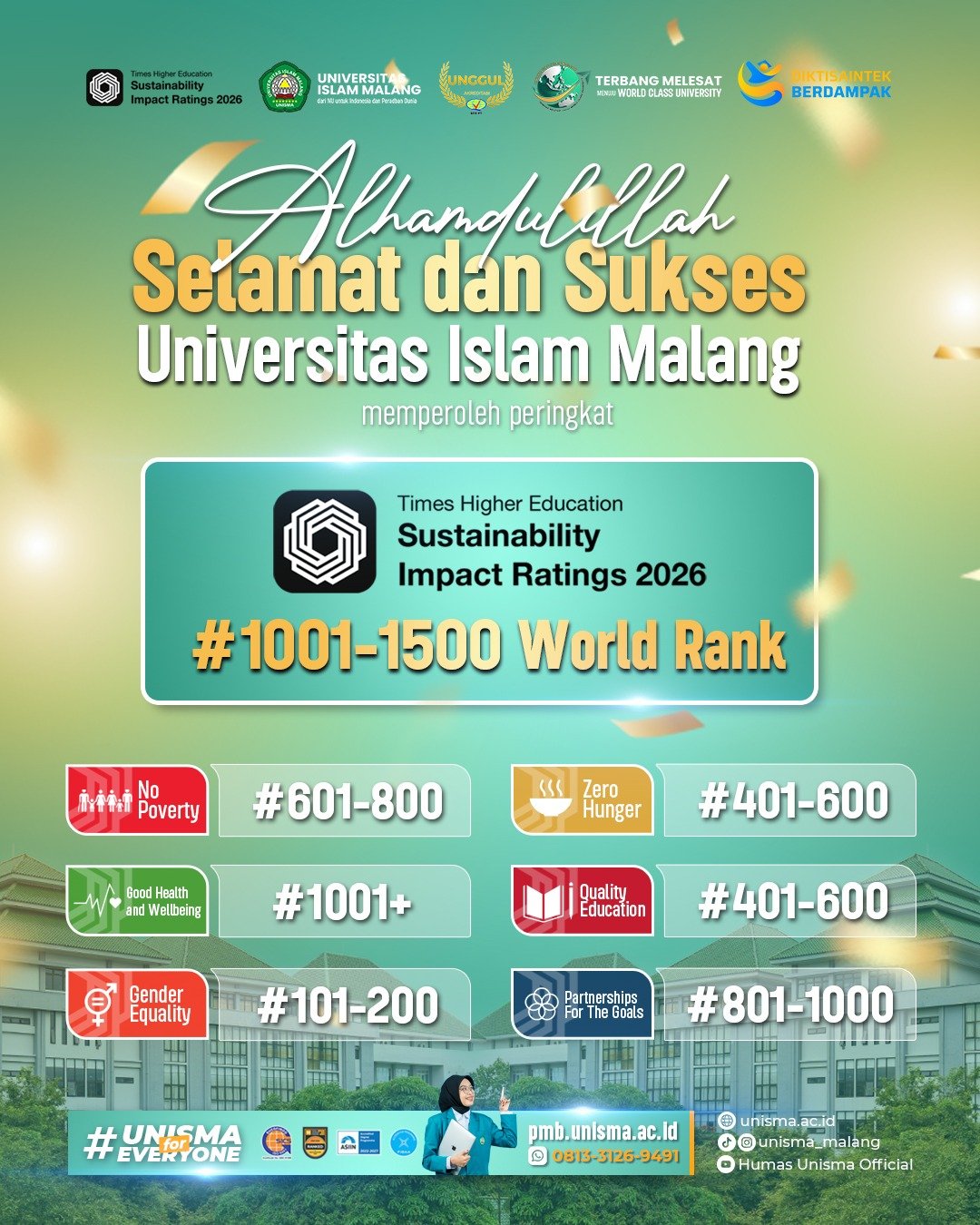 malang-post.com - UNISMA Peringkat 1001–1500 Dunia Versi Times Higher Education Sustainability Impact Ratings