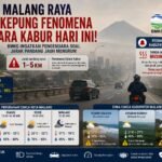 Udara Kabur Kepung Malang, Jarak Pandang Terbatas