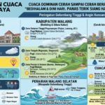 BMKG Prediksi Malang Raya Didominasi Cuaca Cerah, Fenomena Bediding Masih Terasa hingga Dini Hari