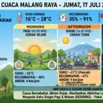 BMKG Prediksi Malang Raya Cerah, Warga Diimbau Waspadai Bediding