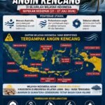 Waspada Angin Kencang di Malang Raya Hingga 27 Juli