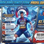 Arema FC Datangkan Diego Landis, Bek Brasil Berpostur 1,93 Meter