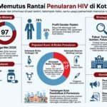 LSL Dominasi Kasus HIV, Wali Kota Wahyu Tabung Genderang Perang