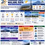 Prakiraan Cuaca Malang Raya Hari Ini 20 Agustus 2026: Pagi Penuh Kabut, Siang Menyengat