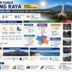 Prakiraan Cuaca Malang Raya Minggu 30 Agustus 2026: Cerah Sepanjang Hari, Jalur Wisata Batu Mulai Pa...