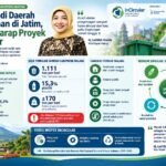 Terpilih Jadi Daerah Percontohan di Jatim, Malang Garap Proyek InCircular