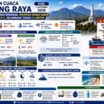 Prakiraan Cuaca Malang Raya Rabu 2 September 2026: Waspada Fenomena Bediding dan Udara Kabur