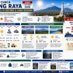 Prakiraan Cuaca Malang Raya Jumat 4 September 2026: Waspada Indeks UV Ekstrem dan Hawa Bediding