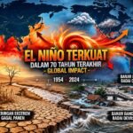 September Belum Hujan di Malang Raya, BMKG: El Niño Saat Ini Sangat Kuat