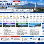 Prakiraan Cuaca Malang Raya Senin 7 September 2026: Waspada Indeks UV 9 dan Gerimis Jam 2 Siang
