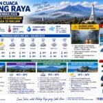 Prakiraan Cuaca Malang Raya Kamis 24 September: Berawan, Kabut Pegunungan dan Angin hingga 30 Km/Jam