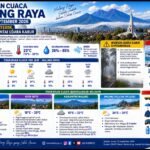 Prakiraan Cuaca Malang Raya Jumat 25 September 2026: Kota Cerah Terik, Pegunungan Diintai Udara Kabu...