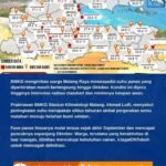 Malang Raya Masih Terik, BMKG Ingatkan Potensi Dehidrasi dan Karhutla